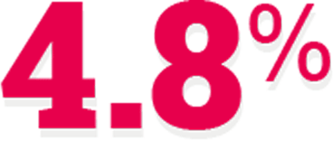 Icon: 4.8 Percent