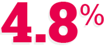 Icon: 4.8 Percent
