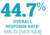 Icon: 44.7 percent overall response rate, 95 percent CI (34.9, 54.8)